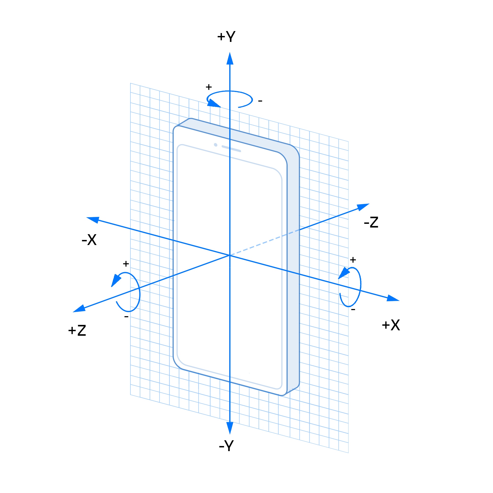 Device position on X, Y, and Z axes