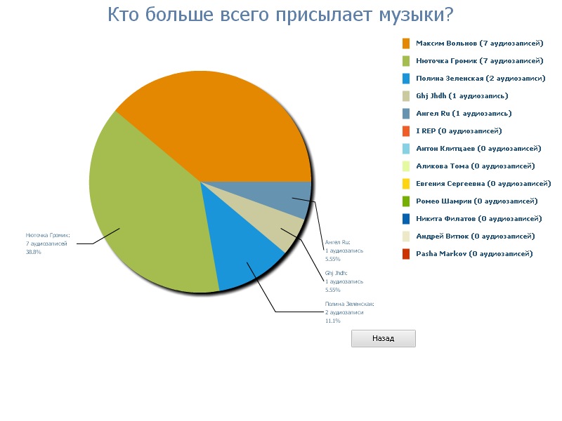 Просто Даша фотография #2