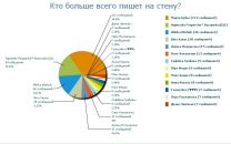 Каріна Стопачинська фотография #17 (источник - https://vk.com/id61406361)