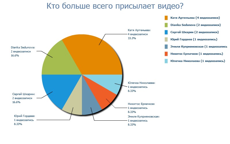 Дмитрий Шевелёв фотография #26