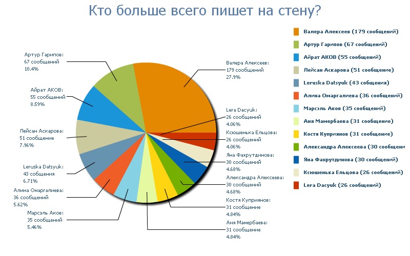 Роман Суровцев фотография #25 из vk профиля id24950115