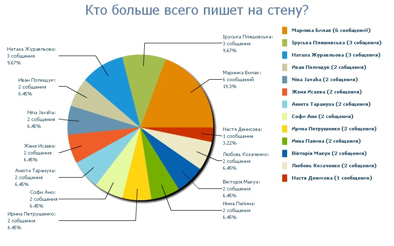 Игорь Островский фотография #9