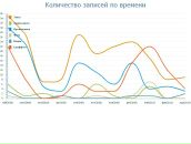 Марічка Вівчар фотография #39 (источник - https://vk.com/id81009222)